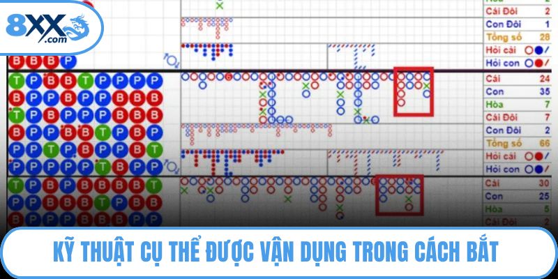 Kỹ thuật cụ thể được vận dụng trong cách bắt cầu Baccarat 8XX